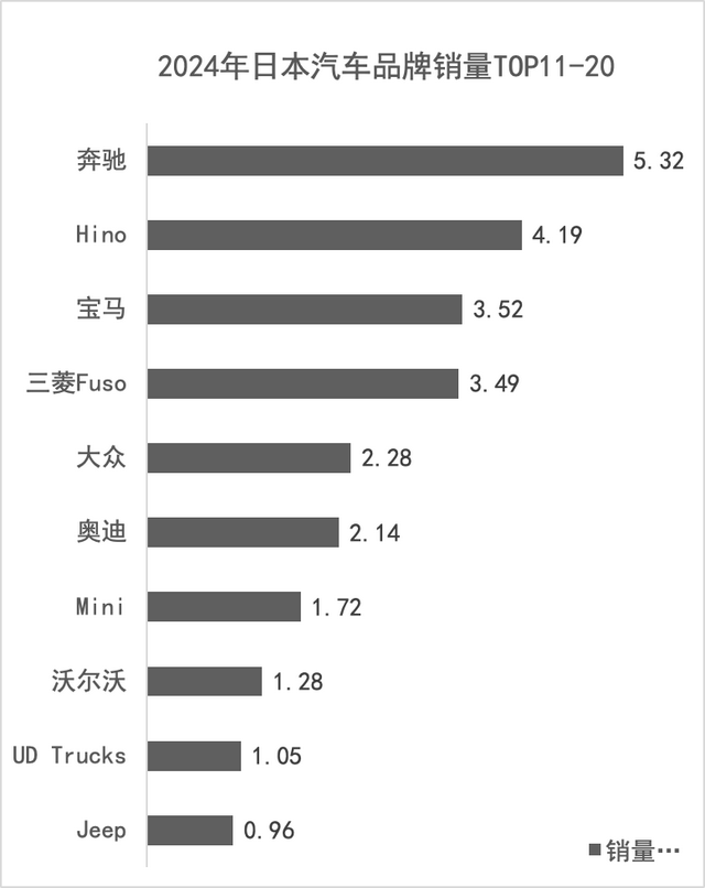 2024年日本汽车市场盘点：丰田下滑，铃木本田吃饱，奔驰最受欢迎