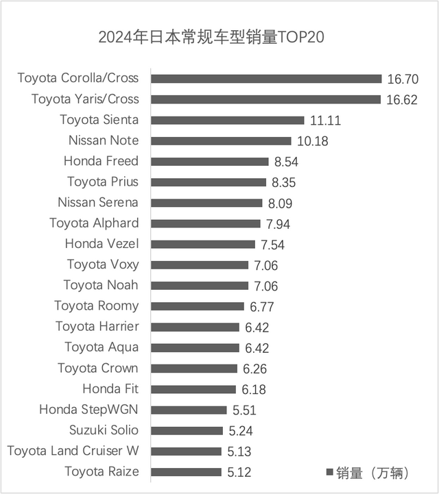 2024年日本汽车市场盘点：丰田下滑，铃木本田吃饱，奔驰最受欢迎