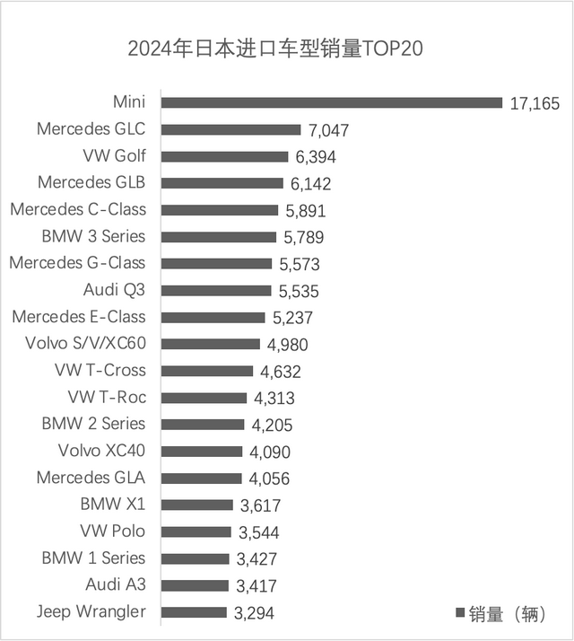 2024年日本汽车市场盘点：丰田下滑，铃木本田吃饱，奔驰最受欢迎