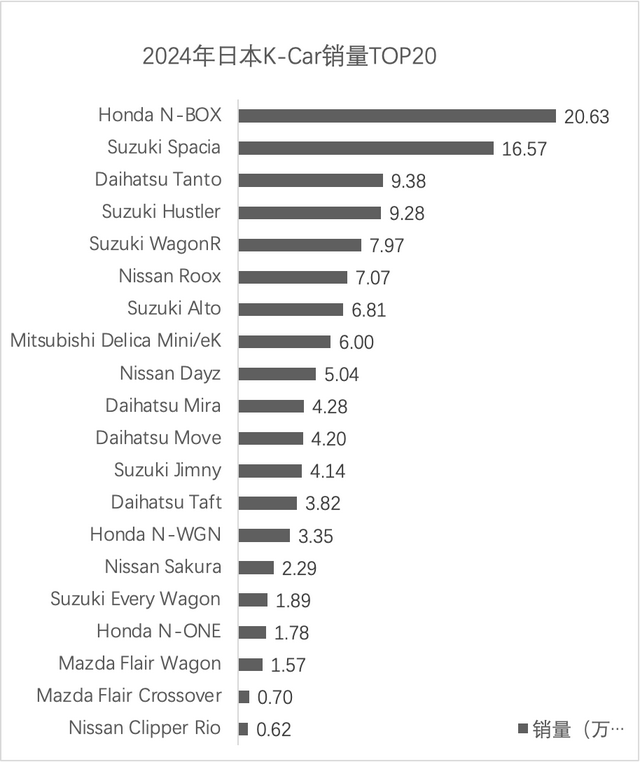 2024年日本汽车市场盘点：丰田下滑，铃木本田吃饱，奔驰最受欢迎