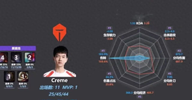 预告！央视5套CCTV5、CCTV5+直播节目预告 附:英雄联盟赛事风云