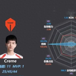 预告！央视5套CCTV5、CCTV5+直播节目预告 附:英雄联盟赛事风云