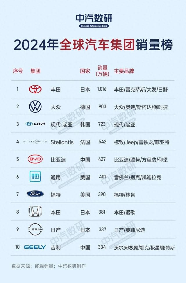 东风长安迎重组背后：全球汽车产业版图将如何重塑？