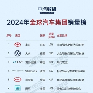 东风长安迎重组背后：全球汽车产业版图将如何重塑？