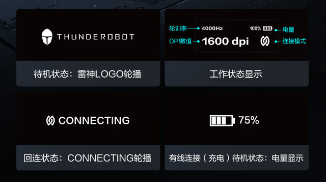 仅重19g！24年鼠标太能卷了：有的带屏幕，有的模块化