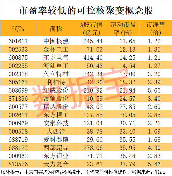 万亿潜力的科技赛道，2035年或迎可控核聚变“第一度电”！细分龙头牛气冲天