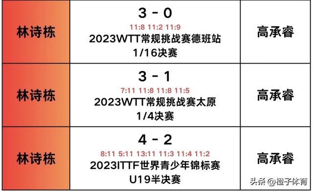 中央5台乒乓球重庆冠军赛直播表:附3月11日CCTV5、CCTV5+最新预告