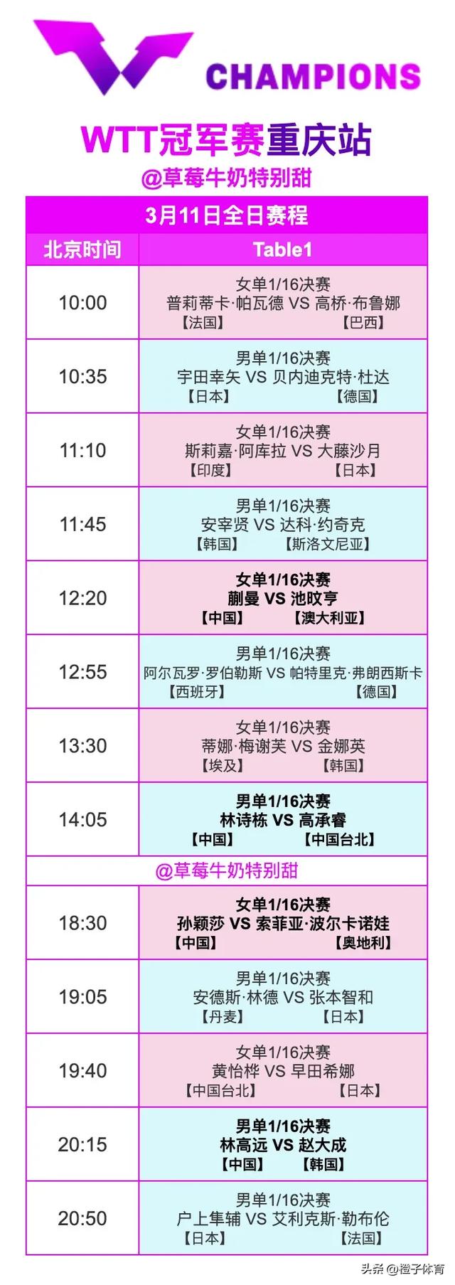 中央5台乒乓球重庆冠军赛直播表:附3月11日CCTV5、CCTV5+最新预告