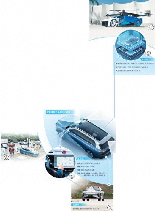 进化吧！未来的汽车（瞰前沿·特别报道）