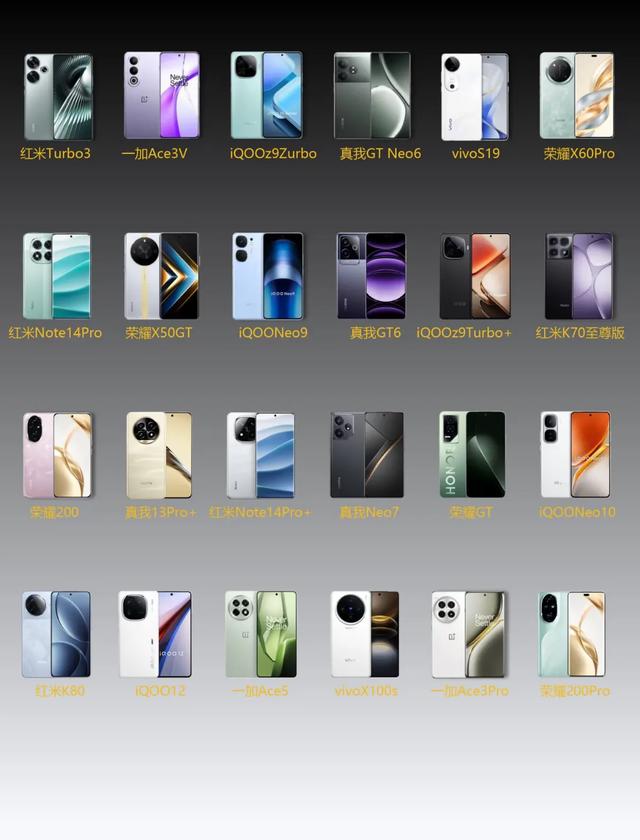一张图看懂 2025 全价位手机推荐