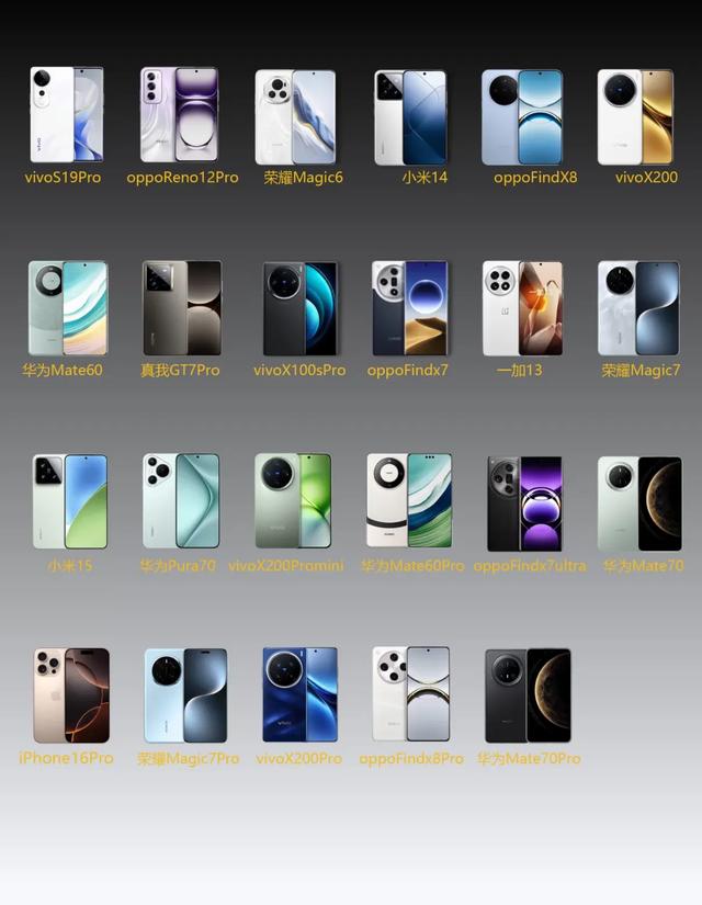一张图看懂 2025 全价位手机推荐