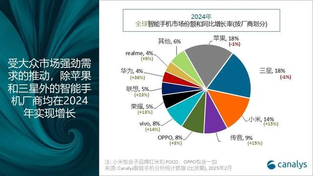 2024全球手机排行，看看都有谁？