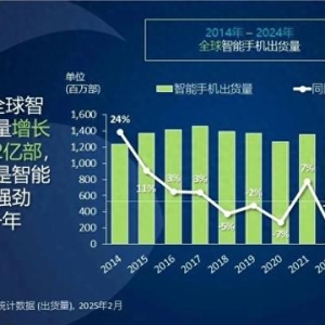 2024全球手机排行，看看都有谁？