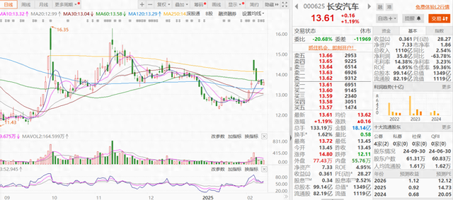 东风长安重组启动，全球汽车产业版图迎来重塑