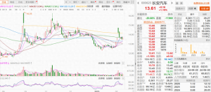 东风长安重组启动，全球汽车产业版图迎来重塑