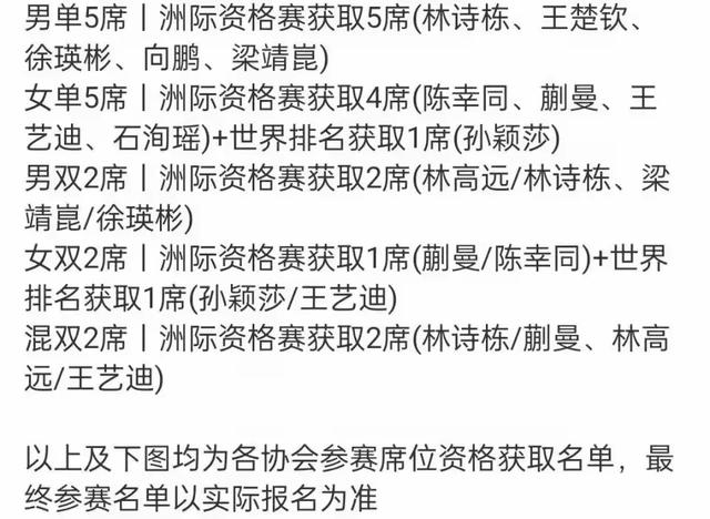 今晚19:30中央五套直播表:CCTV5CCTV5+节目单 附多哈世乒赛赛程