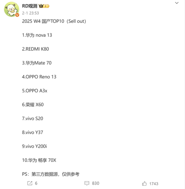 2025年1月中国手机销量榜：国补最大赢家是小米