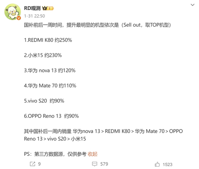 2025年1月中国手机销量榜：国补最大赢家是小米