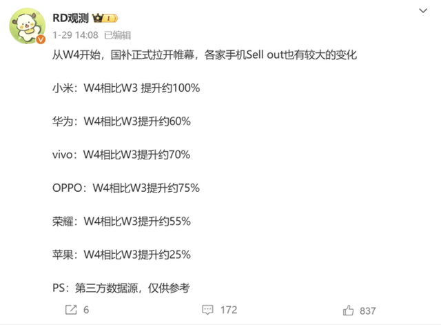 2025年1月中国手机销量榜：国补最大赢家是小米