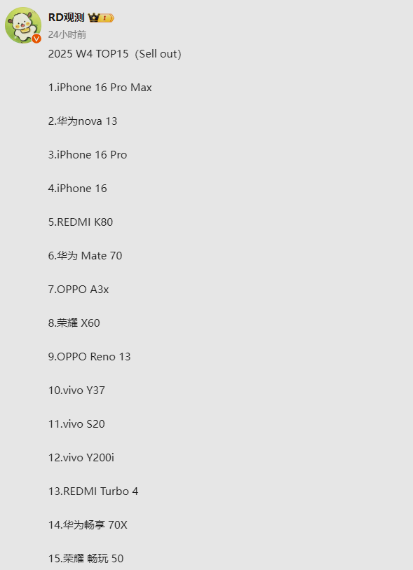 最新手机周销量TOP15公布：华为nova 13升至第二