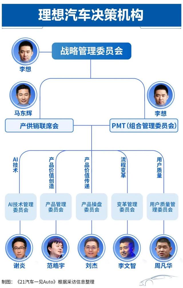 理想汽车，突传大消息！