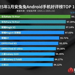 【榜单】最新手机好评TOP10有你吗 华为Mate70Pro+位列第一