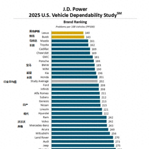 合资车完胜！2025年汽车质量最新排名：别克丰田进前五，宝马第九