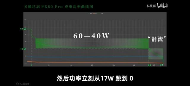 连这些配置都没有的手机，统统过时！