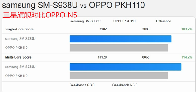 连这些配置都没有的手机，统统过时！