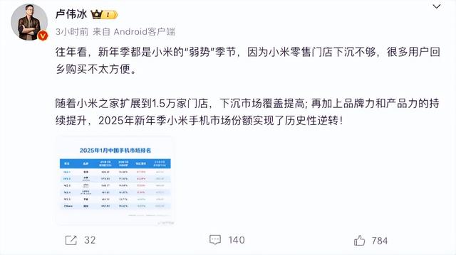 春季手机市场大逆转，小米又赢了