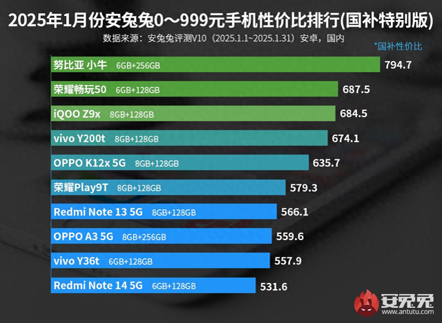 红米 K80 还不够香！被这些手机干翻了