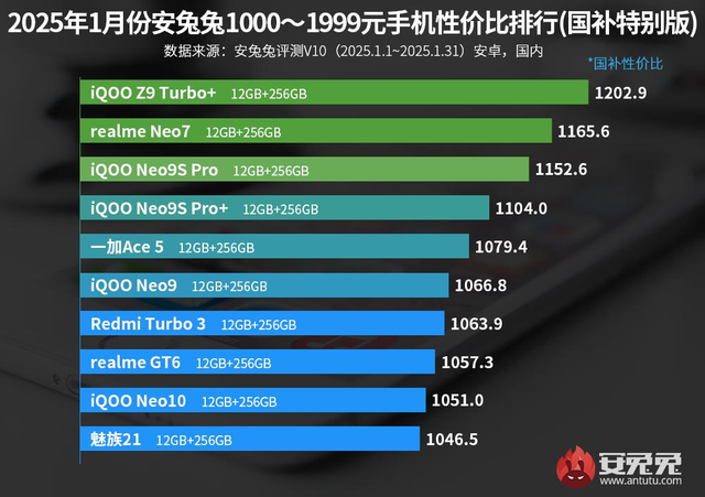 红米 K80 还不够香！被这些手机干翻了