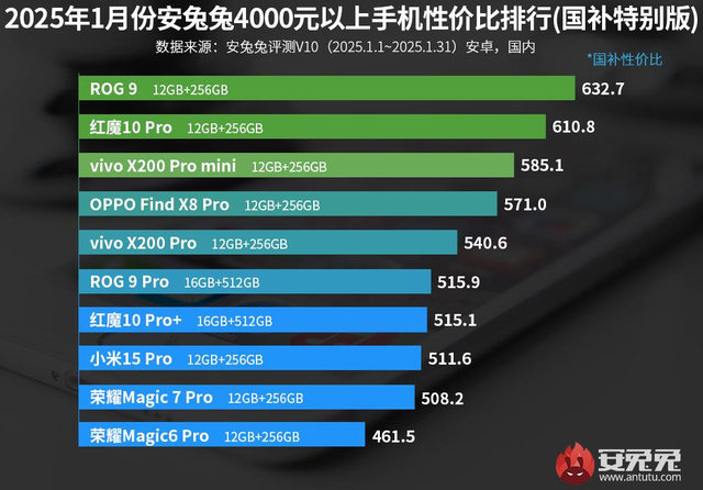 红米 K80 还不够香！被这些手机干翻了