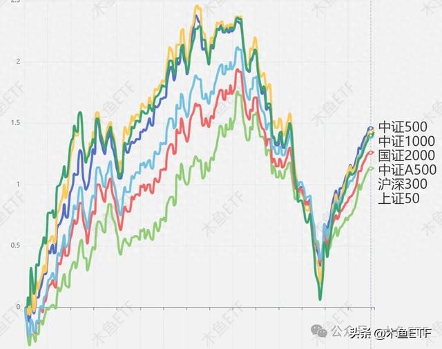 数据：科技风唤醒流动性，价值重估还在路上
