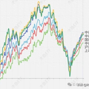 数据：科技风唤醒流动性，价值重估还在路上