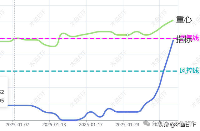 数据：科技风唤醒流动性，价值重估还在路上