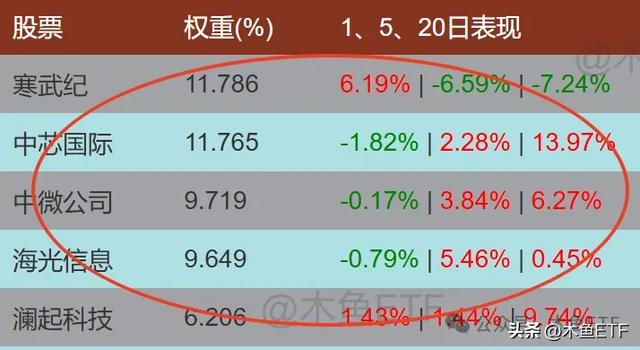 数据：科技风唤醒流动性，价值重估还在路上