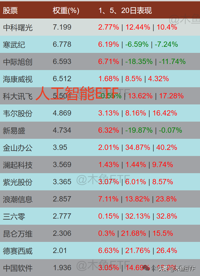 数据：科技风唤醒流动性，价值重估还在路上