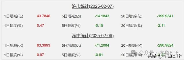 数据：科技风唤醒流动性，价值重估还在路上