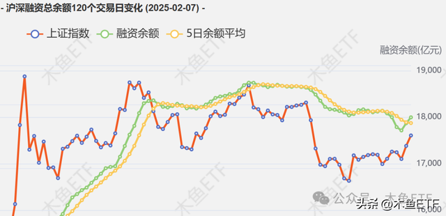 数据：科技风唤醒流动性，价值重估还在路上