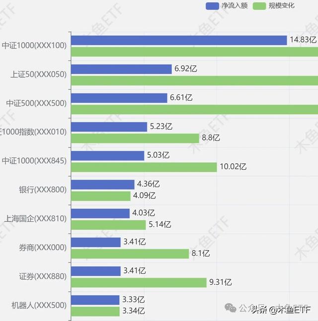 数据：科技风唤醒流动性，价值重估还在路上