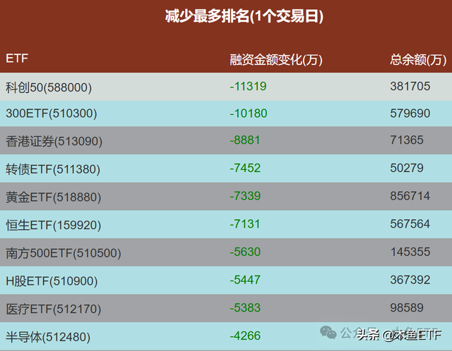 数据：科技风唤醒流动性，价值重估还在路上