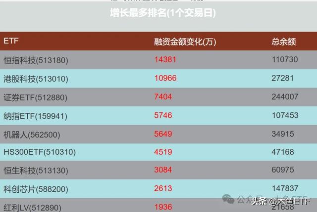 数据：科技风唤醒流动性，价值重估还在路上