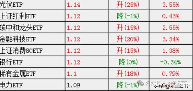 数据：科技风唤醒流动性，价值重估还在路上