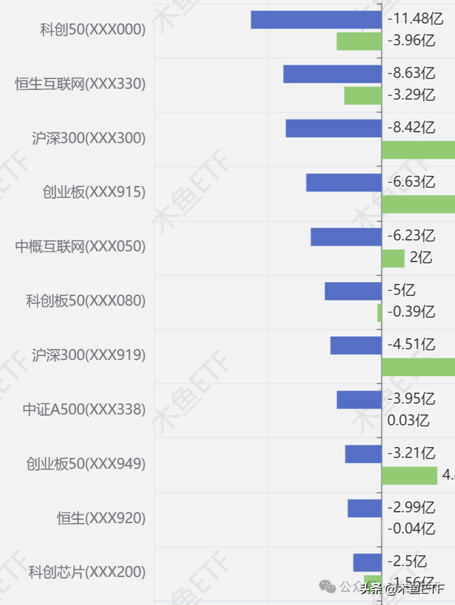 数据：科技风唤醒流动性，价值重估还在路上