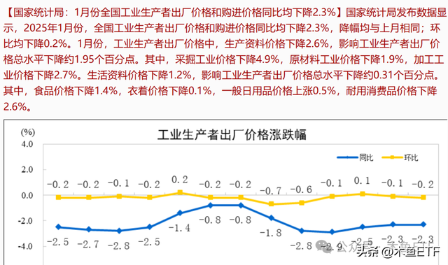 数据：科技风唤醒流动性，价值重估还在路上