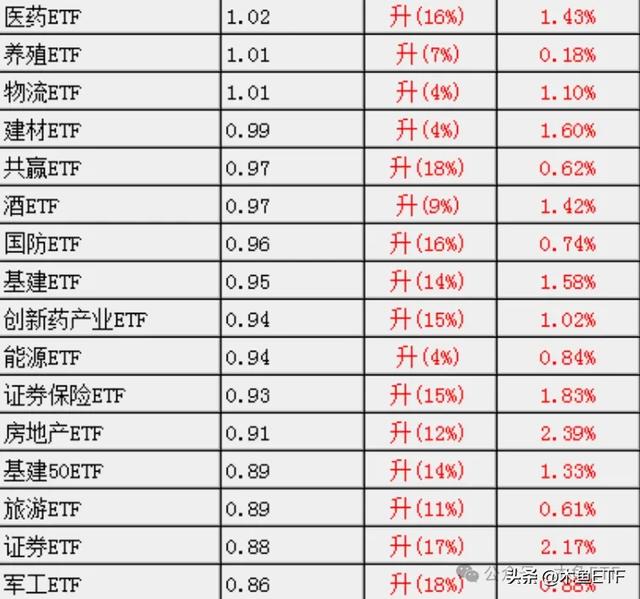 数据：科技风唤醒流动性，价值重估还在路上