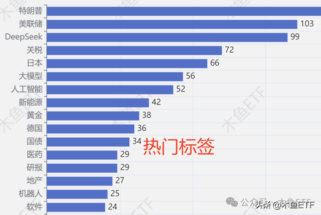 数据：科技风唤醒流动性，价值重估还在路上