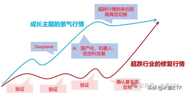 数据：科技风唤醒流动性，价值重估还在路上