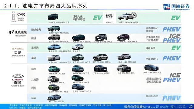 吉利汽车与奇瑞汽车发展前景对比分析 Ai更看好吉利 奇瑞表示不服